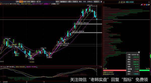 三只乌鸦技术含义