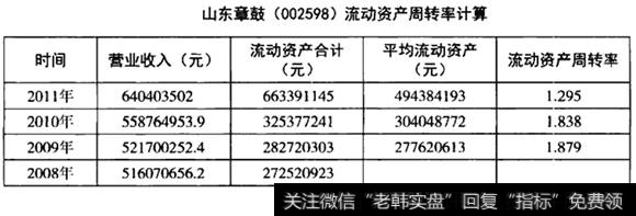 流动资产周转率计算表_副本