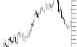 现货黄金中<em>k线组合形态</em>——三只乌鸦