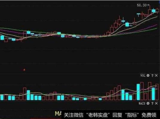 DIFF和DEA经过一段时间横向粘合后向上开口发散