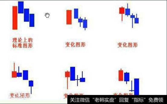 K线组合教学之“三只乌鸦”