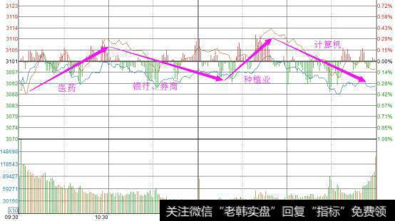 低位震荡，寻<a href='/qiangshigu/'>强势股</a>，快进快出！