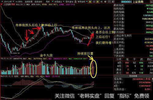 外汇交易者须知之布林线指标