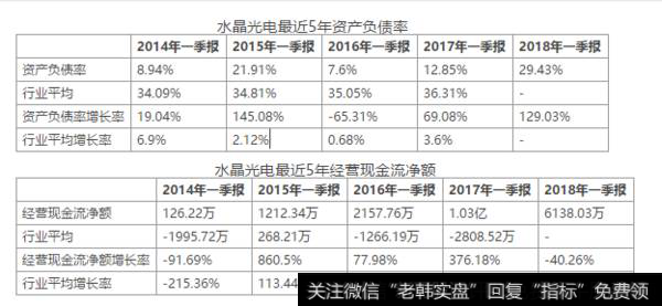 5年资产负债率