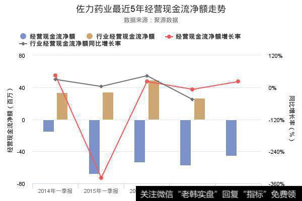 佐力药业2018年一季报发布