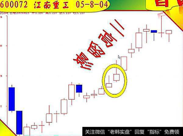 第三日成交量放大