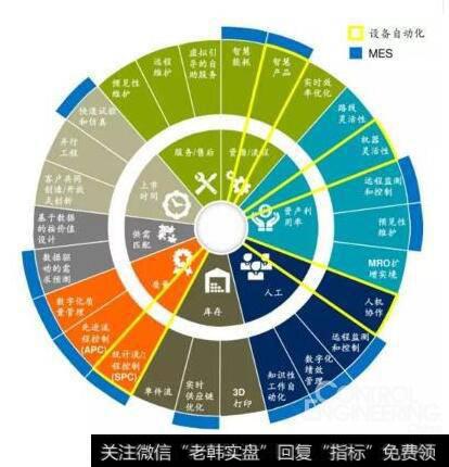 宏观层面可能成为核心因素或者主要因素