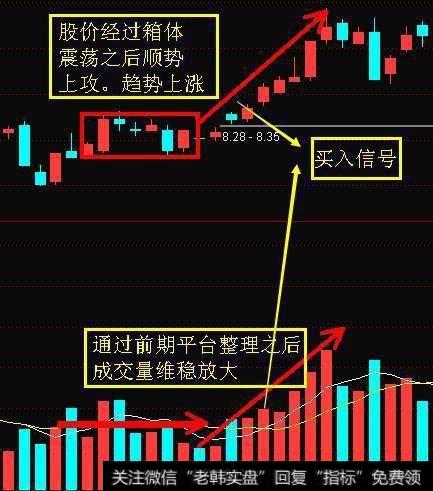 量增价升，买入信号