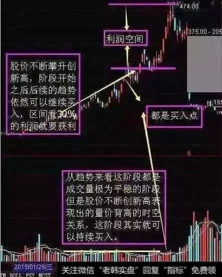 量平价升、持续买入