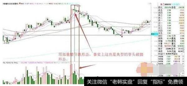 量增价跌， 弃卖观望