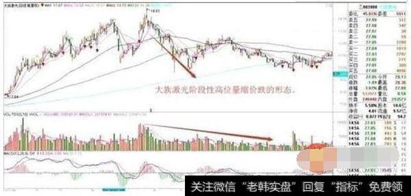 量减价跌，卖出信号