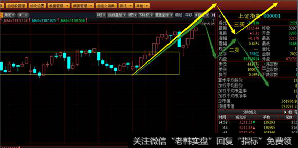 30分钟级别沪指