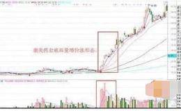 资深操盘手讲述：成交量的完整用法 预知庄家操盘一目了然