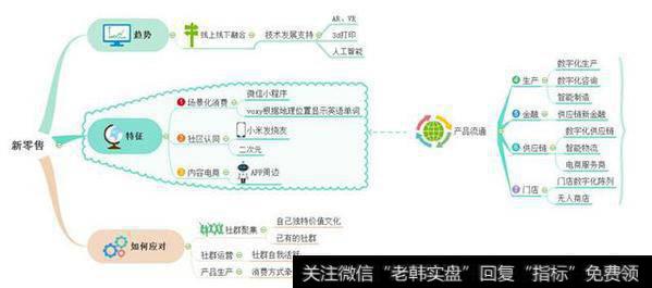 MindMaster思维导图