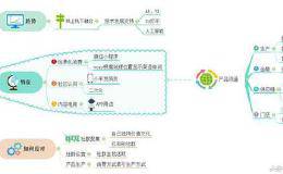 新零售模式风口，如何用思维导图看懂新零售？