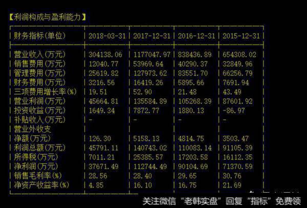 营业收入