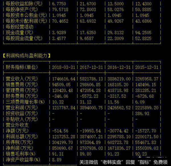 经营业绩表现一般
