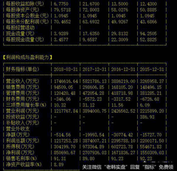 经营业绩表现一般