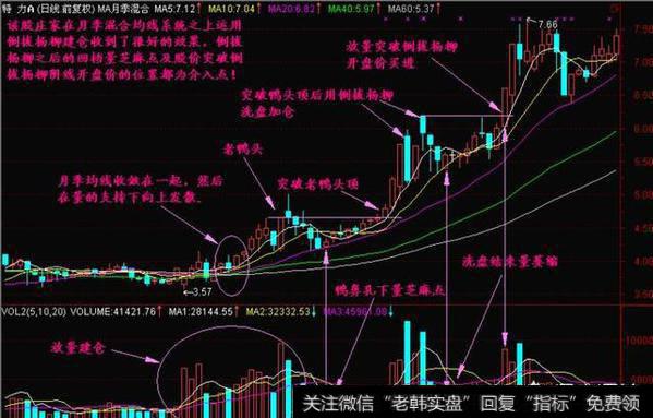 拉高股价