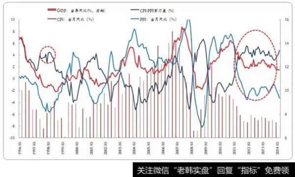 如何使用GLD和GDX价差来估计均值回归的半衰期