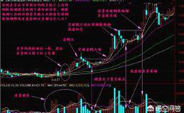 股票要如何建仓？<em>股票短线操作</em>的建仓技巧是什么？