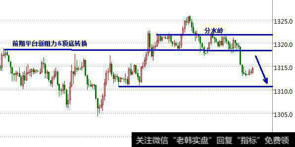 周线格局的黄金思路