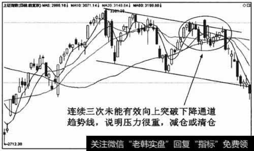 股价受制于下降通道趋势线的压力，跌破均线粘合形态时清仓