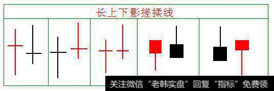 指股价像编织物一样反复搓揉的形态