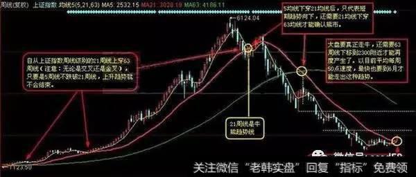 20日均线选股法