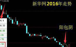 成交量战法(终)：成交量有两大缺陷 正确认识才能扬长避短