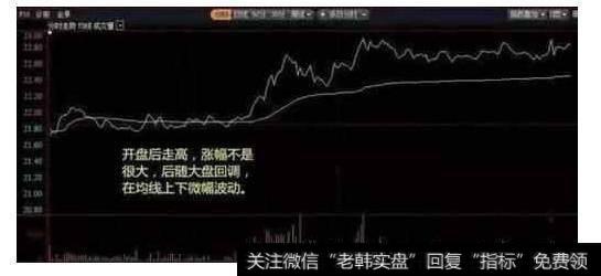 开盘冲高急落