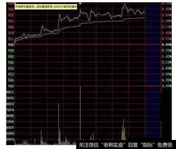 均线支撑的接近式案例