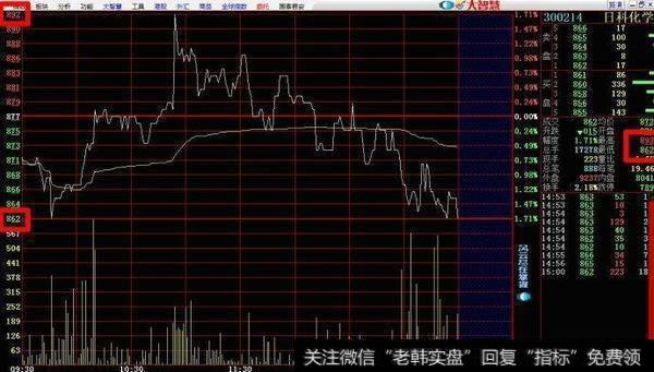 上下完全对称，一分不差