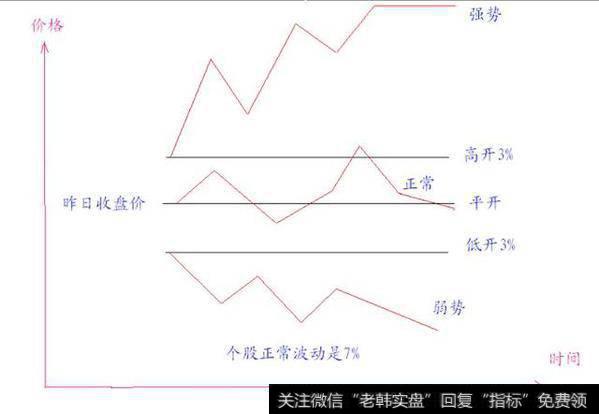 波浪买法