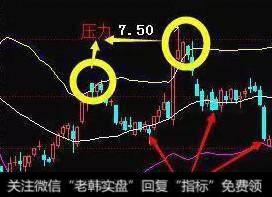 最高价位和最低价位