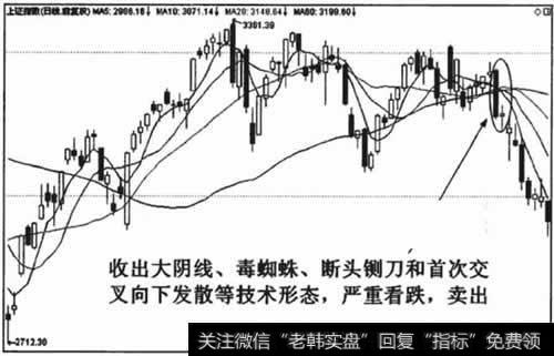 几种看空值号发生共振，可靠性加大，清仓卖出是唯一合理的操作