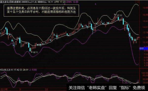 多空布林线的应用