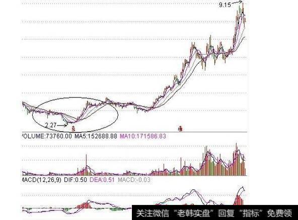 炮坑洗盘