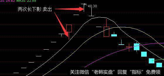 第二次长下影线卖出