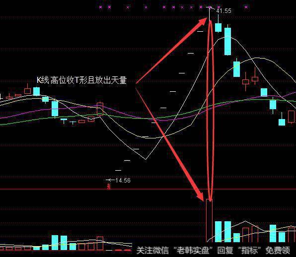 股价创新高收T字K线，但却放出天量