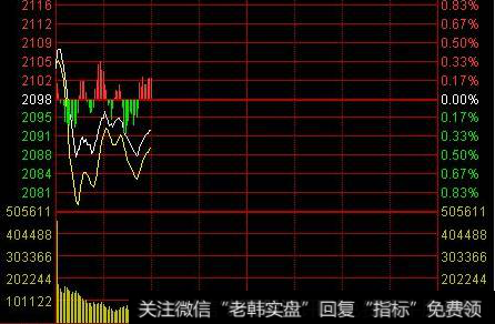 什么是<a href='/cgjq/285805.html'>股票分时图</a>