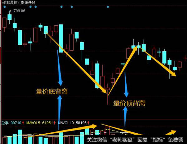 什么是成交量？从成交量上主要能看出什么呢？对我们的交易有什么帮助？