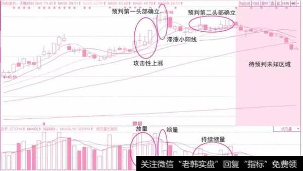 成交量的计算方法？成交量预判主力进出技术有哪些？