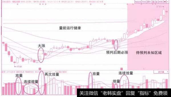 成交量的计算方法？成交量预判主力进出技术有哪些？