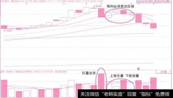 成交量的计算方法？成交量预判主力进出技术有哪些？
