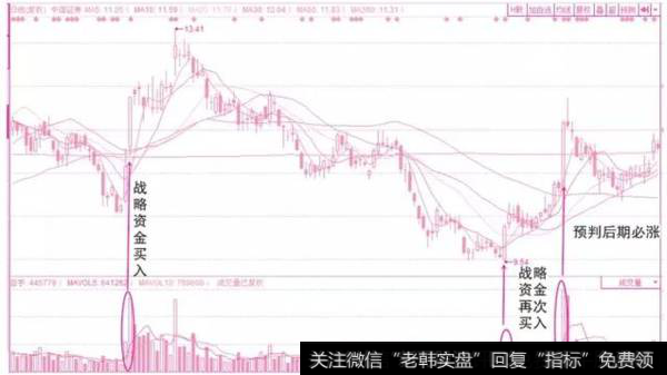 成交量的计算方法？成交量预判主力进出技术有哪些？