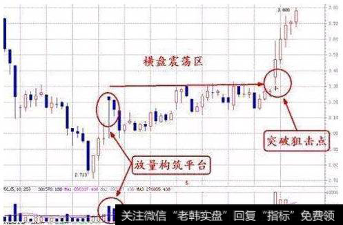 <a href='/gupiaorumen/285107.html'>量价关系</a>有哪些？几种量能形式突破有什么？还要注意什么？