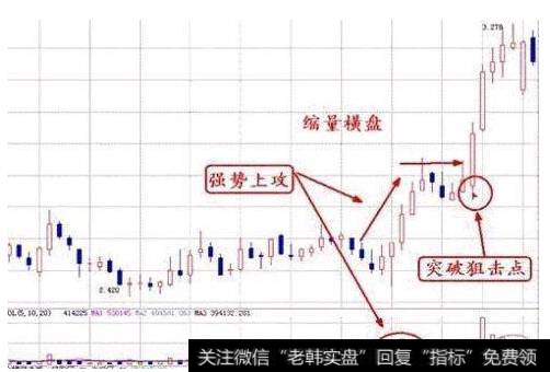 量价关系有哪些？几种量能形式突破有什么？还要注意什么？