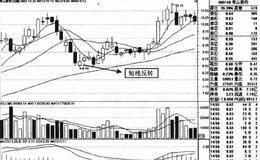 短线炒股选股技巧图解