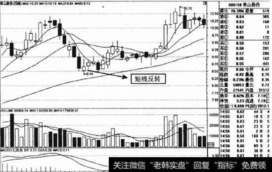 2010年1月27日，常山股份单日反转